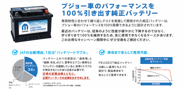 バッテリー交換キャンペーンのご案内✨
