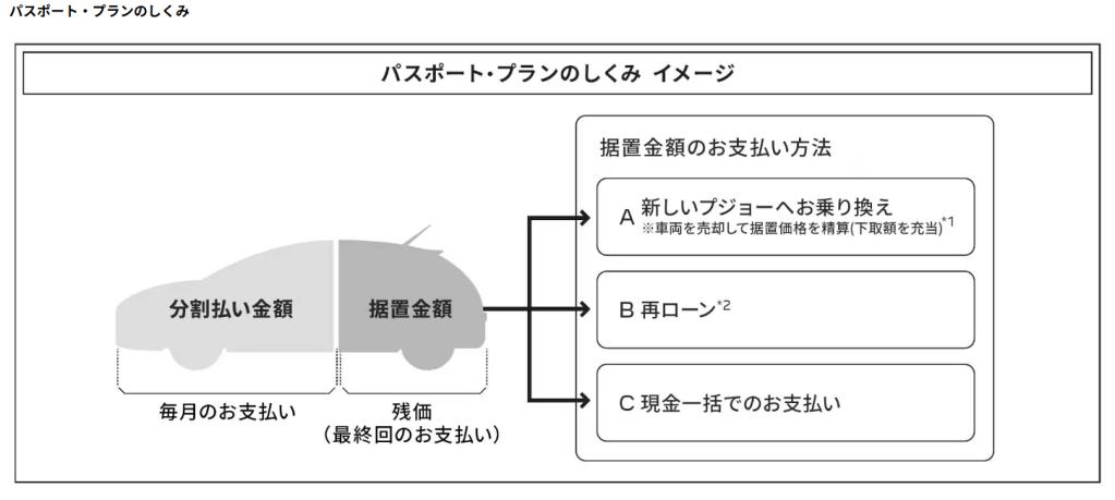 特別低金利のご案内！