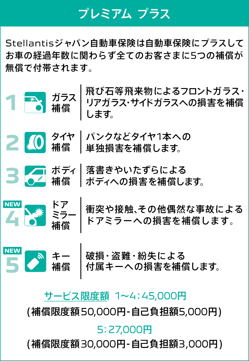 ブランド保険のご紹介