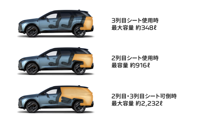 ✨✨✨NEW PEUGEOT 5008 7-SEAT HYBRID✨✨✨