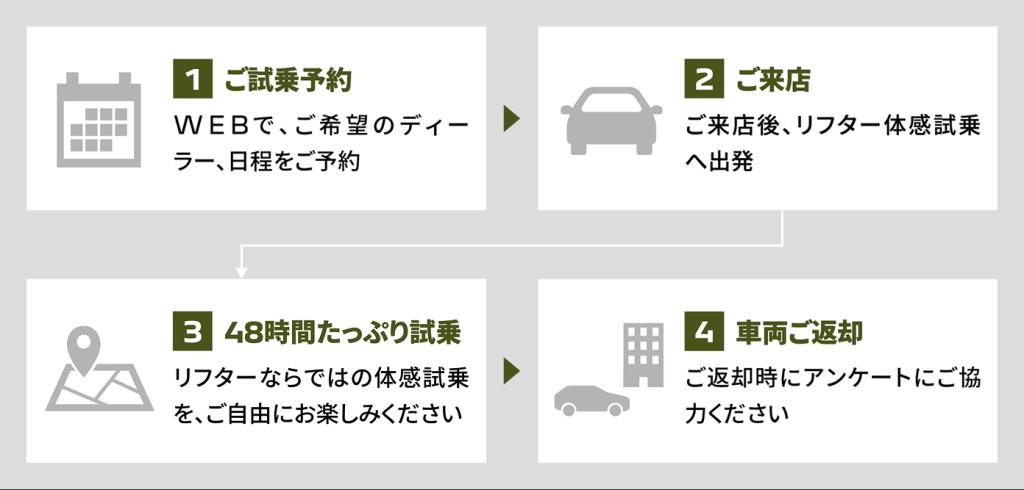 🚙✨ PEUGEOT RIFTER 2DAYS 体感試乗キャンペーン！